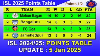 ISL 2025 Points Table today 5th January || 2024–25 Hero Indian Super League Points Table