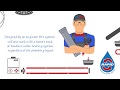 RAPID Recirculation System™ Hot Water Pump from Hot Water Now!