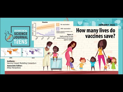 How many lives do vaccines save?