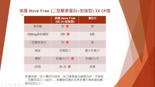 退化性關節炎吃甚麼好? 美國 Move Free 3X CP值 葡萄糖胺 + 二型膠原蛋白