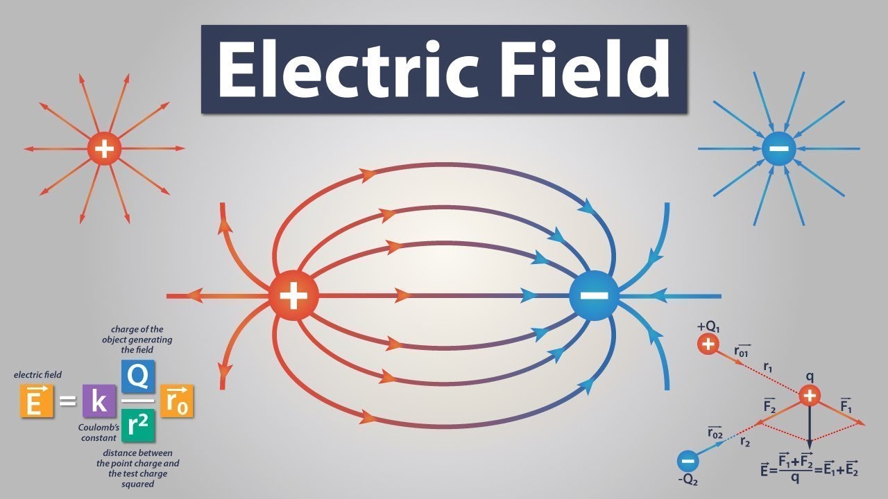 Physics Electric Field Diagram