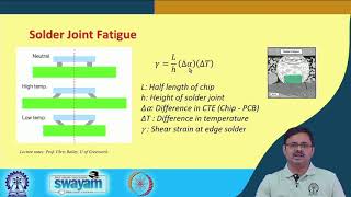 Lecture 38: Electronic Packaging Reliability -4