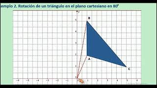 Traslaciones, Reflexiones y Rotaciones en el plano