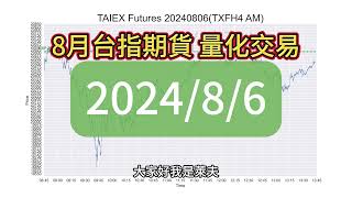 #台指期貨當沖 20240806紀錄(小台指期模擬階段)