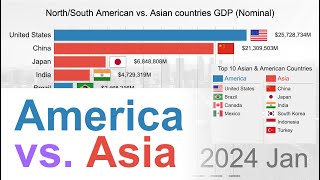 America vs. Asia Top Countries by GDP  (1970 - 2024)
