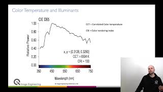 Camera calibration devices from Image Engineering