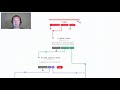 IVR with SMS and speech recognition using Twilio Studio