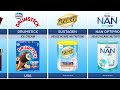 list of nestlé brands from different countries