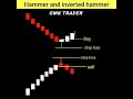 HAMMER 🔨 INVERTED HAMMER ⚒️ CANDLE STICK PATTERN #candlestick #chartpattern