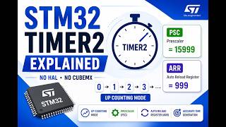 STM32 Timer Programming Bare Metal | Timer2 Configuration, Prescaler & Auto-Reload Explained