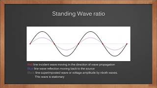 The Standing Wave ratio principle and harnessing of standing waves issues