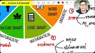 EP9 - ความฉลาด 8 ด้านของมนุษย์ Better Day Homeschool