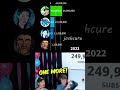 MrBeast Meme - MrBeast vs Sagawa /さがわ vs 2 Channels FUTURE (I NEED 1 MORE SUBSCRIBER) #shorts