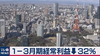 １～３月の法人企業統計　10年半ぶりの下落幅