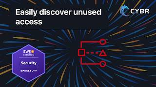 IAM Access Analyzer Unused Access - AWS SCS-C03
