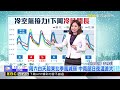 最新》東北季風！ 今晚低溫13 15度 下半天水氣轉少@newsebc