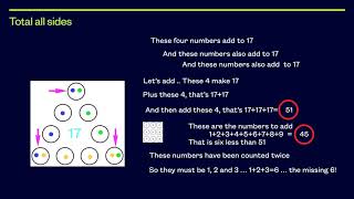 How to solve Magic Triangles