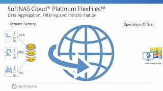 SoftNAS Cloud 4 Lift and Shift Overview with Adam Marano