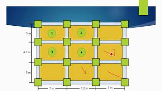 TWO WAY SLABS: Concepts