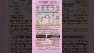 🌐 Linux Web Stack Configuration Tutorial | Deploy a Complete LAMP Stack (Linux, Apache, MySQL, PHP)
