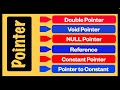 CPP005 : C++ Interview - Part5 | Pointer | Null Pointer | Void Pointer | Pointer to Constant