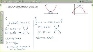 Funcion Cuadratica