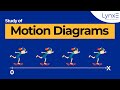 Study of Motion Diagrams : A Visual Guide for Engineering Students | LynxE Learning