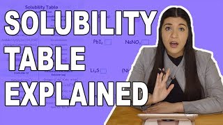 Solubility Rules and How to Use a Solubility Table