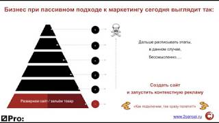 Безопасность Вашего бизнеса или Как конкурировать с крупными игроками в ретейле