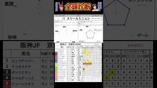 #スリールミニョン　#競馬予想ハイライト #全頭診断  #阪神ジュベナイルフィリーズ2024