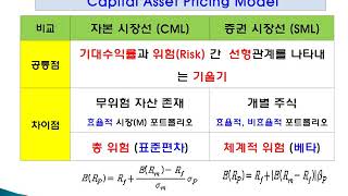 기업재무 12 2 재무 CAPM 사례