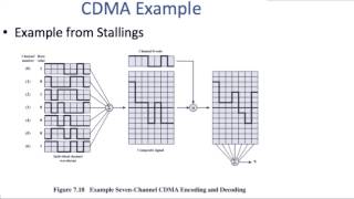 CDMA Example