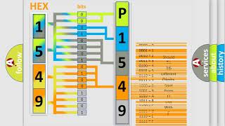 DTC Honda P1549 Short Explanation