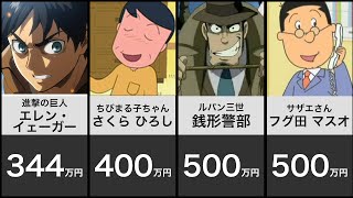 アニメキャラの年収｜全然出ないちゃんの比較と動画