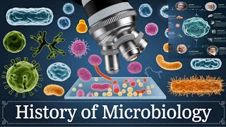 History of microbiology/microbiology laboratory/ microbiology lecture/DMLT/bmlt/nursing/Kiran maurya