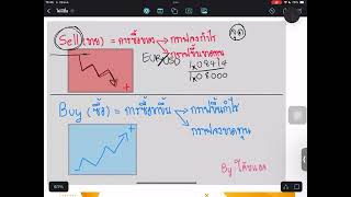 สอนวิธีใช้แอพเทรด Forex MT4 ในมือถือ Android พร้อมทบทวนพื้นฐาน ดูจบเทรดได้เลย