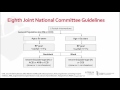 A Focus Series on Hypertension: Treatment Algorithm