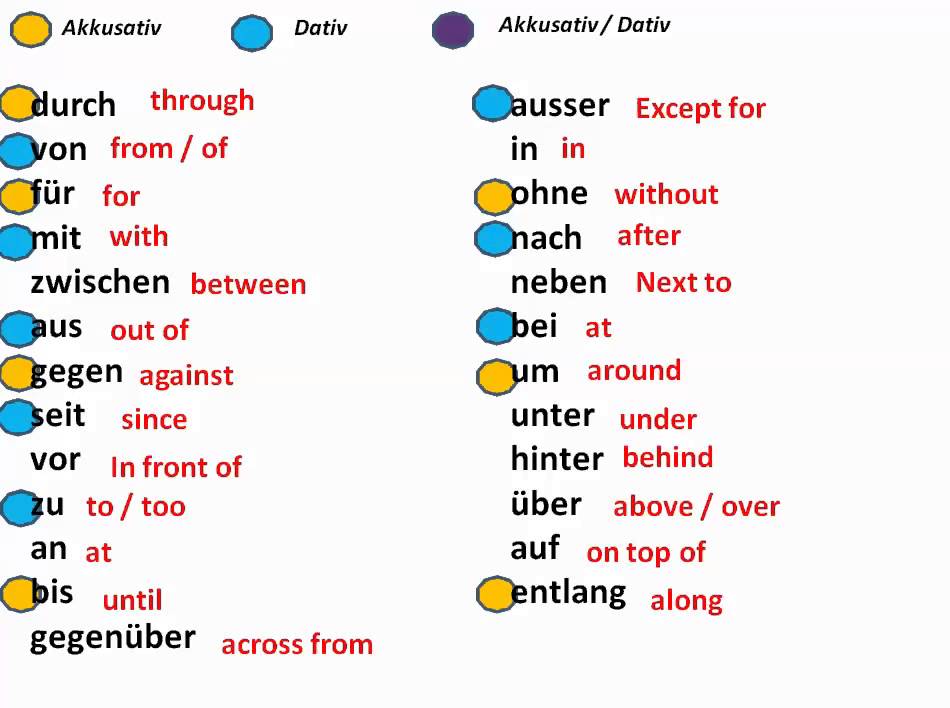 Preposition Review - Www.germanforspalding.org - YouTube