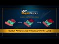 Streamline your CAE workflow with #DEP's Process Automation Module in #MeshWorks