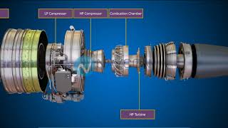 A320 - CFM56 Engine