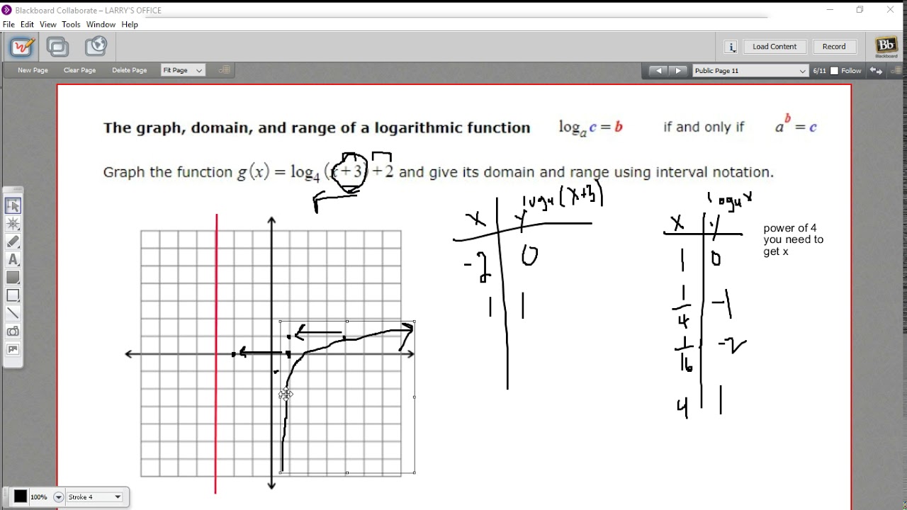 Logarithmic Function Graph
