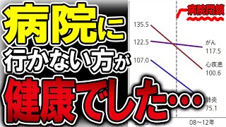 【40代50代】まさかすぐに病院に行って薬をもらってないですよね？【うわさのゆっくり解説】病院・薬・健康