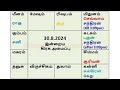 30.08.2024 today panchangam இன்றைய பஞ்சாங்கம் இன்றைய ராசிபலன் பஞ்சாங்கம் dailypanchangam