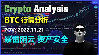 比特币行情分析2022.11.21 | 爆雷阴云 你的资产安全更重要