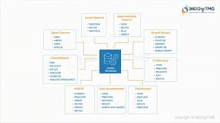 Vector Database Type || 360DigiTMG