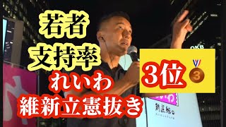 若者支持率🎊れいわ維新立憲抜き3位　お嬢様維新共産立憲支持率0%