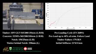 Shear test on notched timber-concrete connection