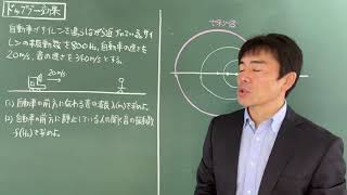 【波　ドップラー効果】音源が動く時の波長を求めてからv=fλを用いて振動数を求める問題の解説