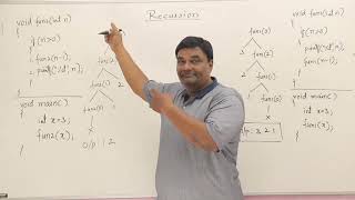 46 How Recursion Works Tracing