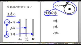 高校物理解説講義：｢放射線｣講義１０